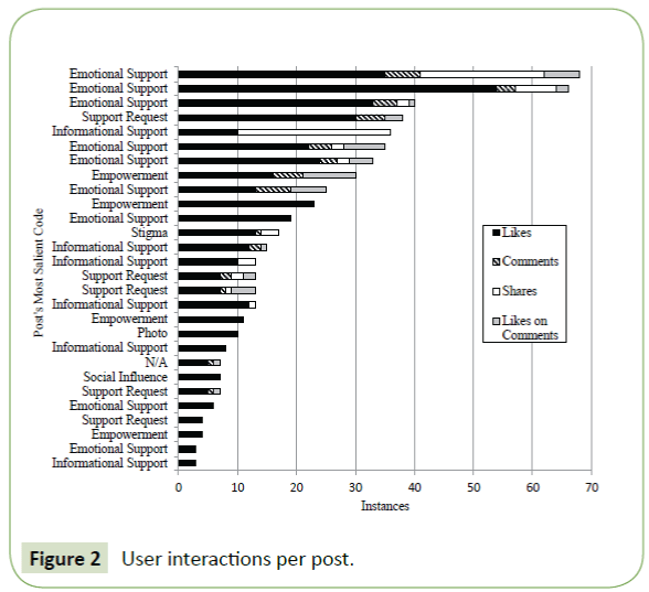 global-media-User-interactions-post