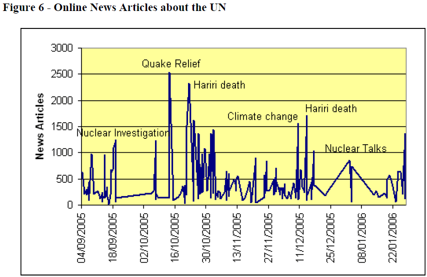 global-media-about-UN