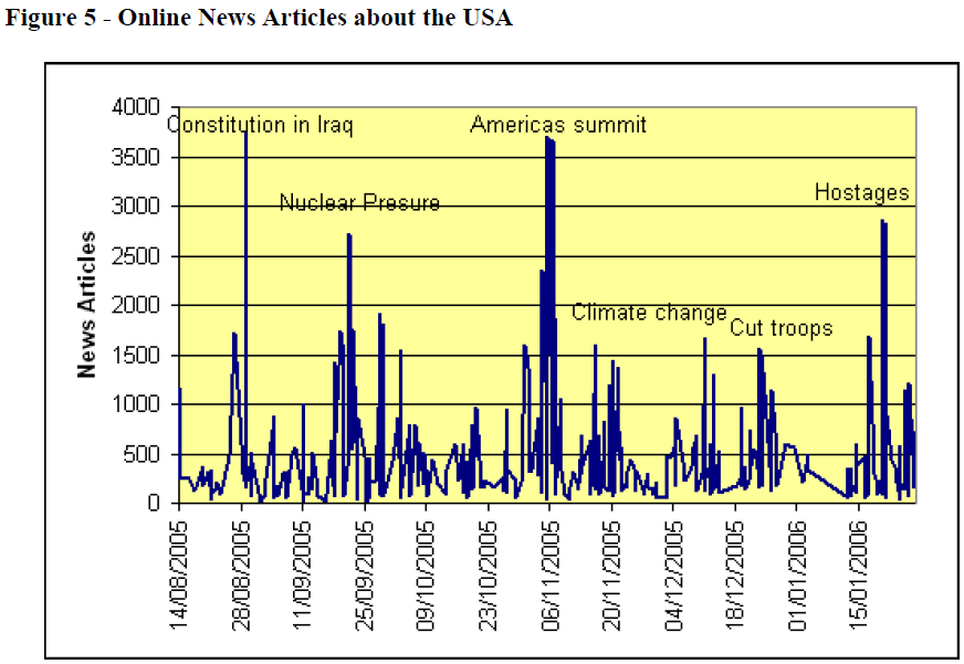 global-media-about-USA