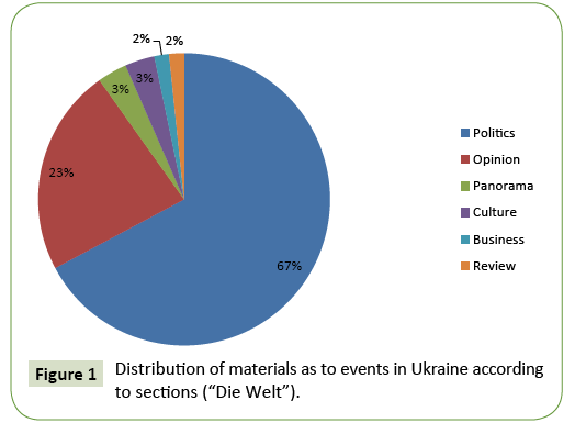 global-media-according