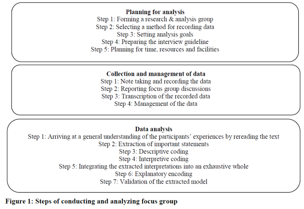 global-media-analyzing-focus-group