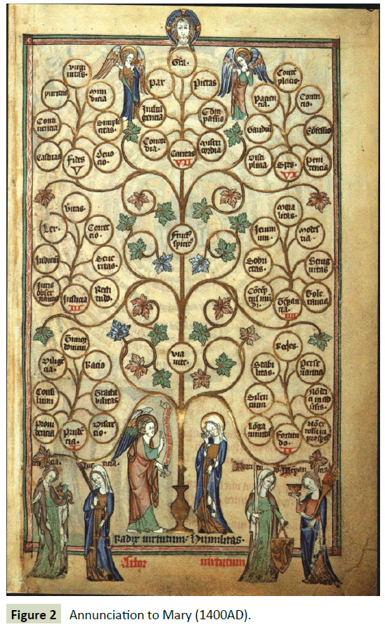 global-media-annunciation-mary