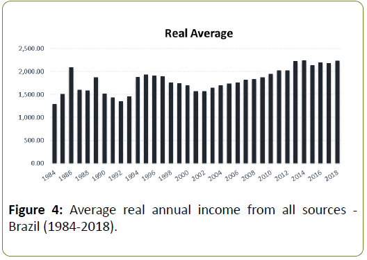 global-media-average