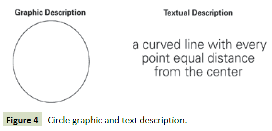 global-media-circle-graphic-description