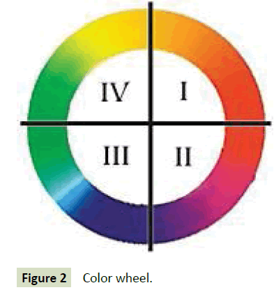 global-media-color-wheel