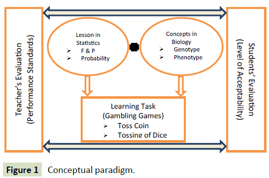 global-media-conceptual-paradigm