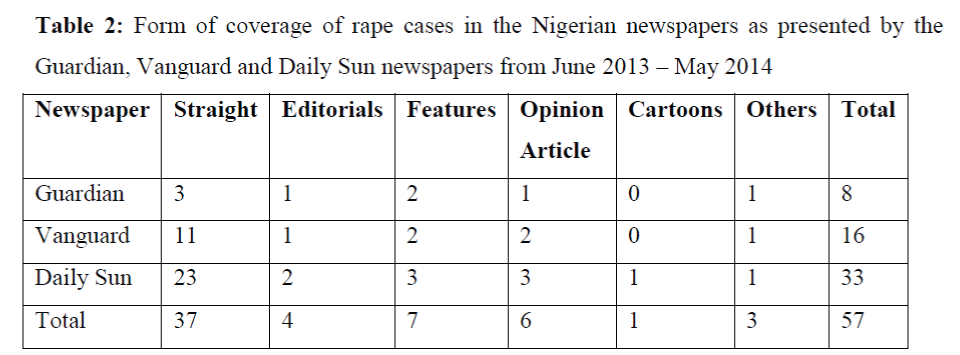 global-media-coverage-rape-cases