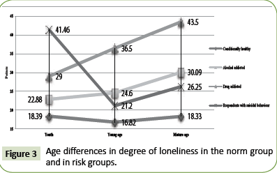 global-media-degree-loneliness