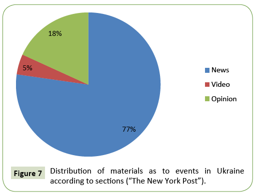 global-media-distribution