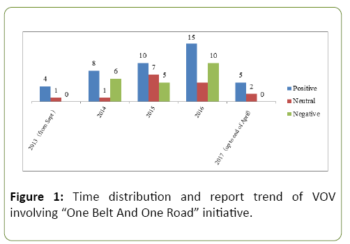 global-media-distribution