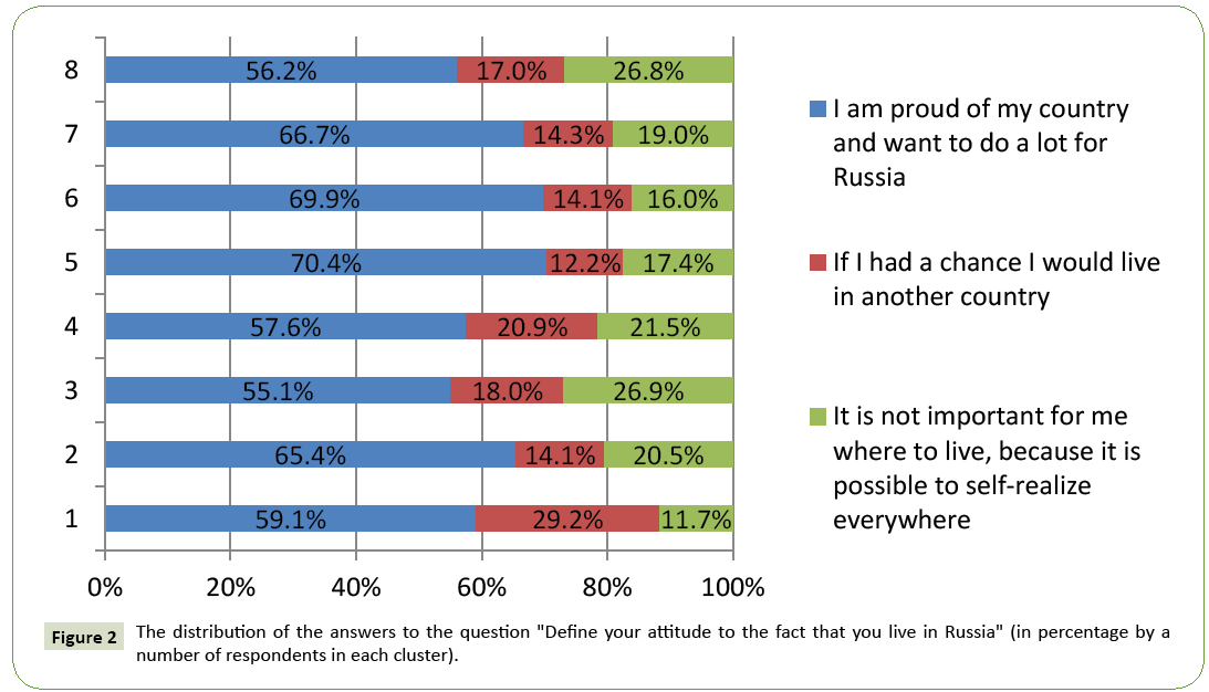 global-media-distribution-of-answers-question