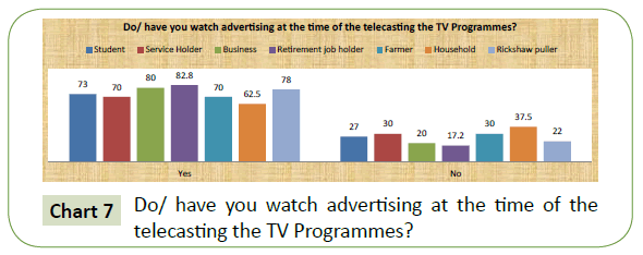 global-media-do-watch-advertising