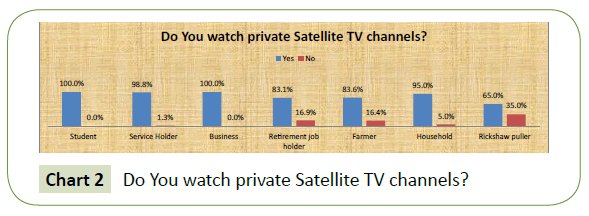 global-media-do-you-private