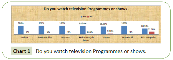 global-media-do-you-television