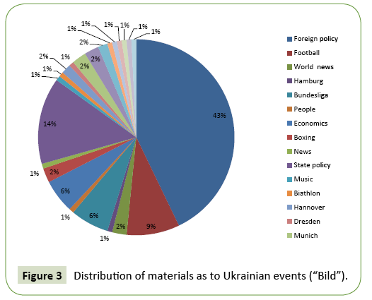 global-media-events