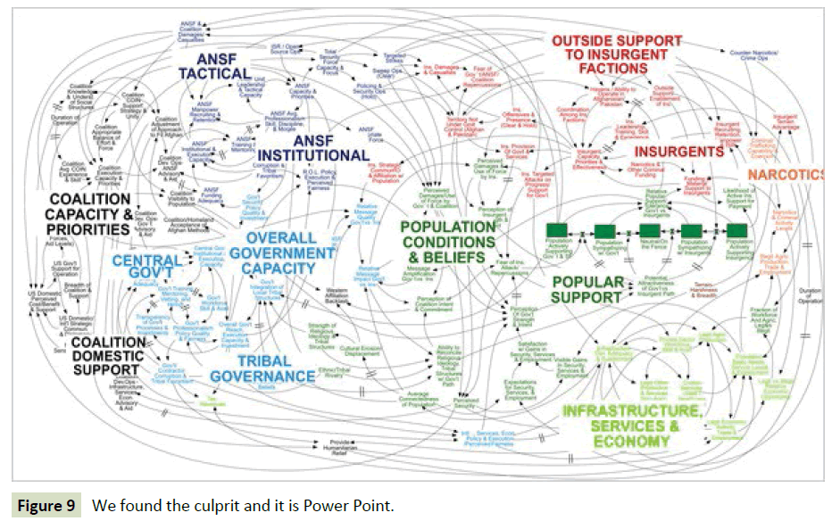 global-media-found-culprit-power-point