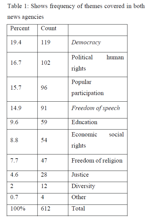 global-media-frequency-themes