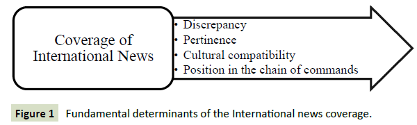 global-media-fundamental-determinants