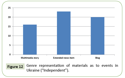 global-media-genre