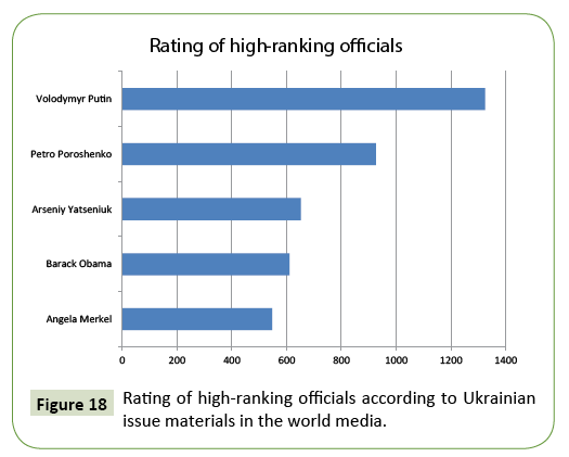 global-media-high-ranking