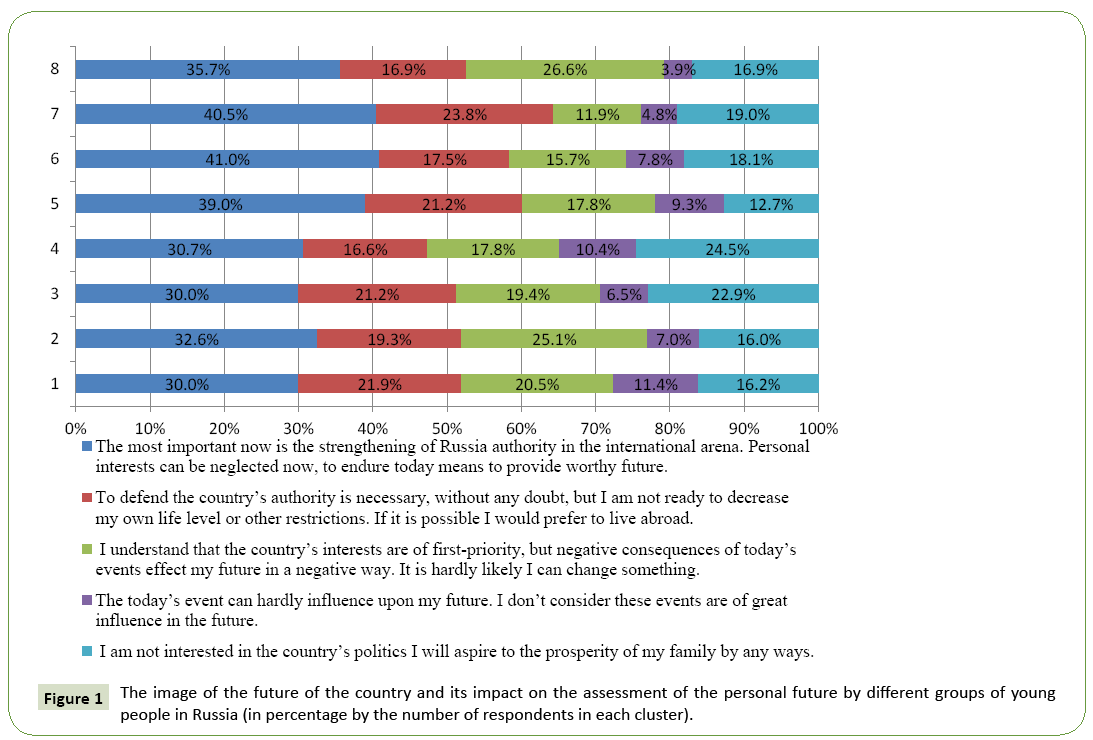 global-media-impact-assessment-personal-future