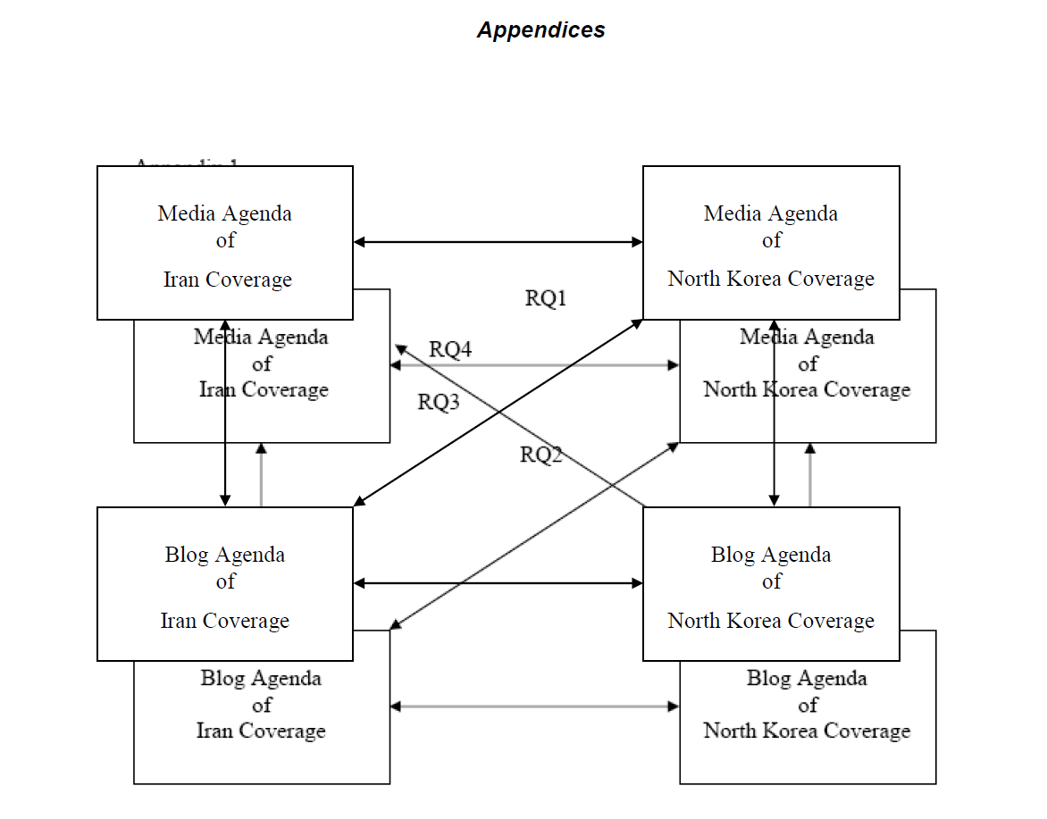 global-media-journal-Appendices