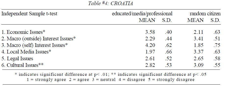 table