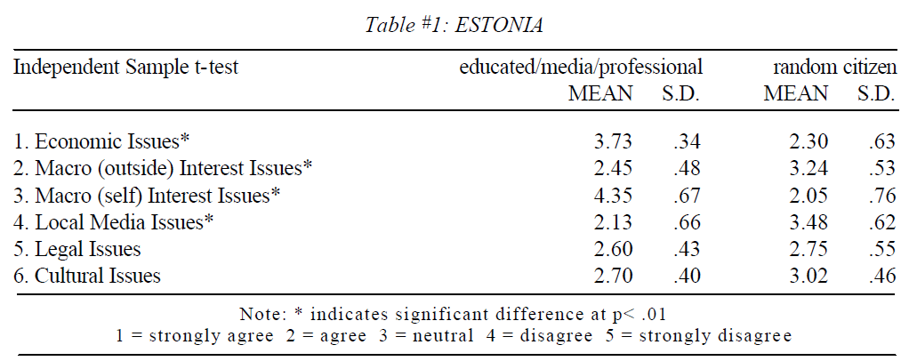 table