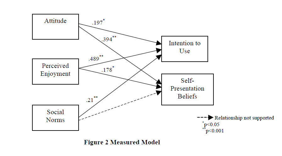 global-media-journal-Measured-Model