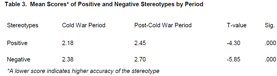 global-media-journal-Negative-Stereotypes