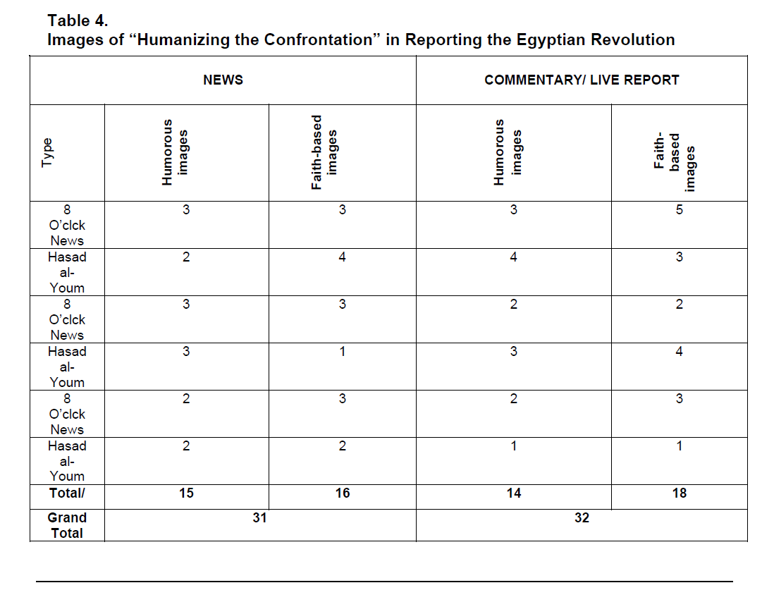 global-media-journal-Reporting-Egyptian-Revolution