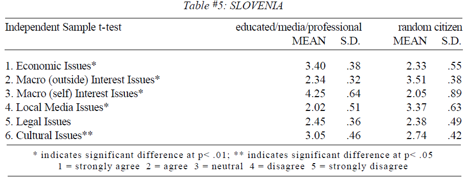 table