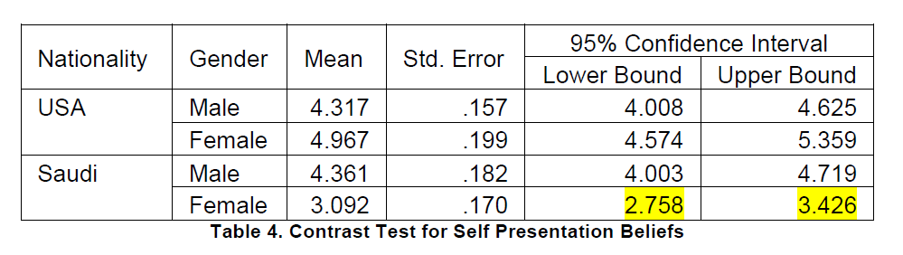 global-media-journal-Self-Presentation-Beliefs