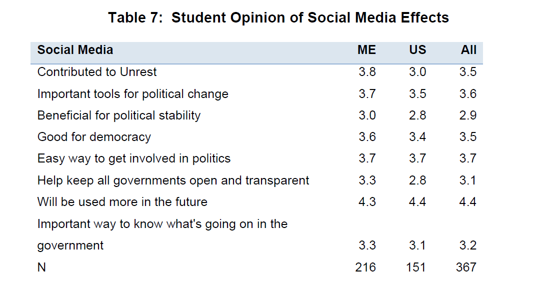 global-media-journal-Social-Media-Effects