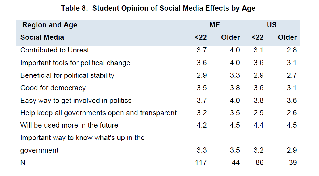 global-media-journal-Social-Media-Effects-Age