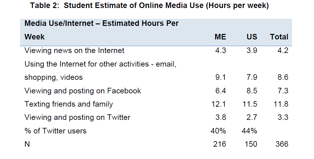 global-media-journal-Student-Estimate-Online
