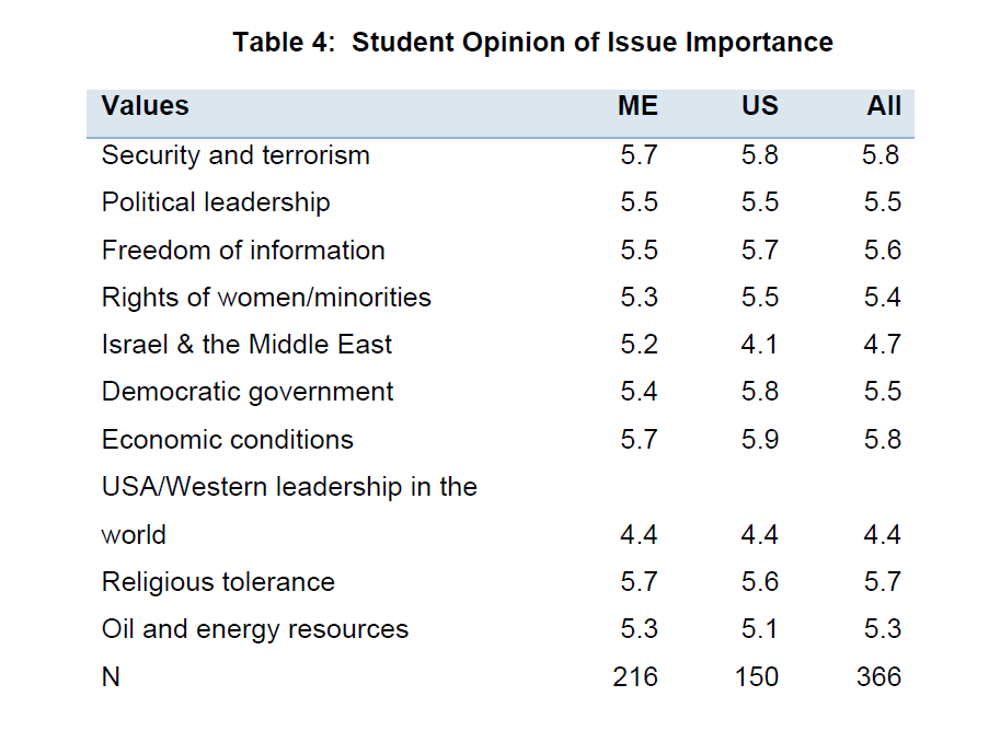 global-media-journal-Student-Opinion-Issue