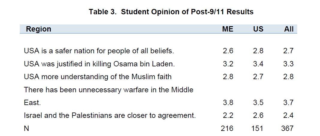 global-media-journal-Student-Opinion-Post