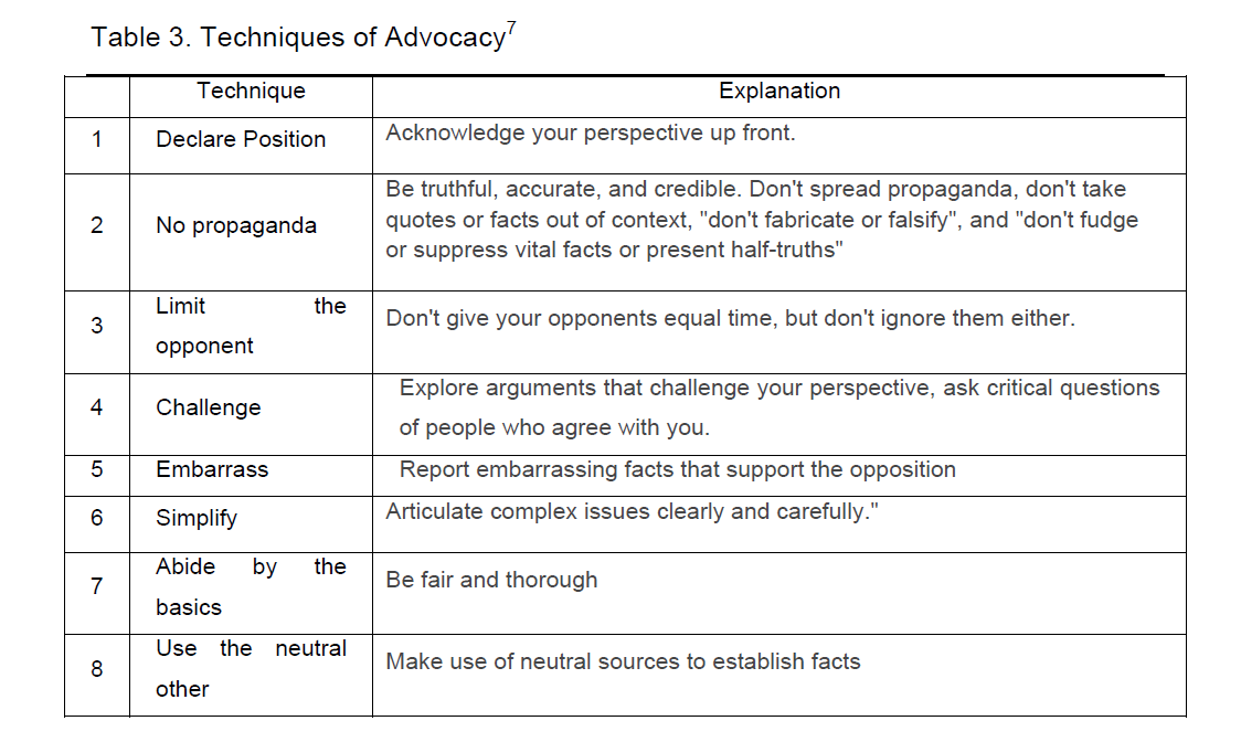 global-media-journal-Techniques-Advocacy