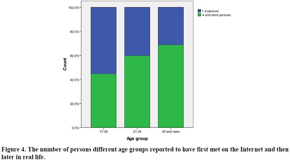 global-media-journal-age-groups