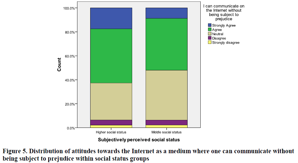 global-media-journal-attitudes