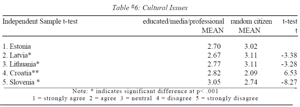 table
