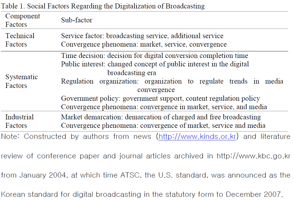 global-media-journal-digitalization