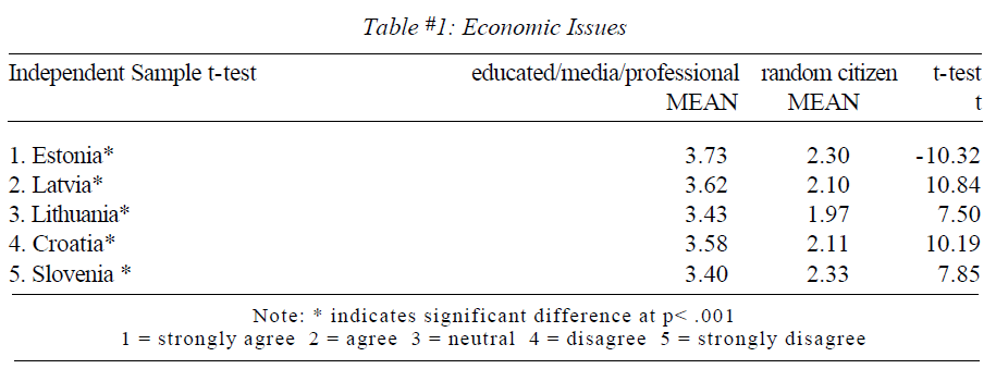 table