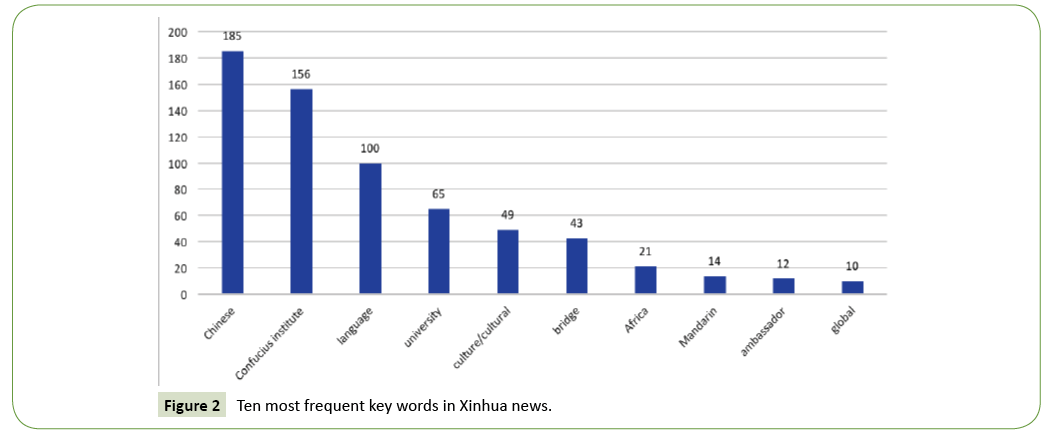 global-media-journal-frequent