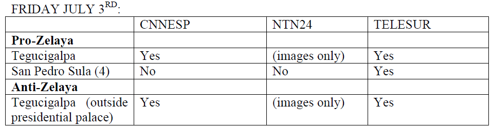 table