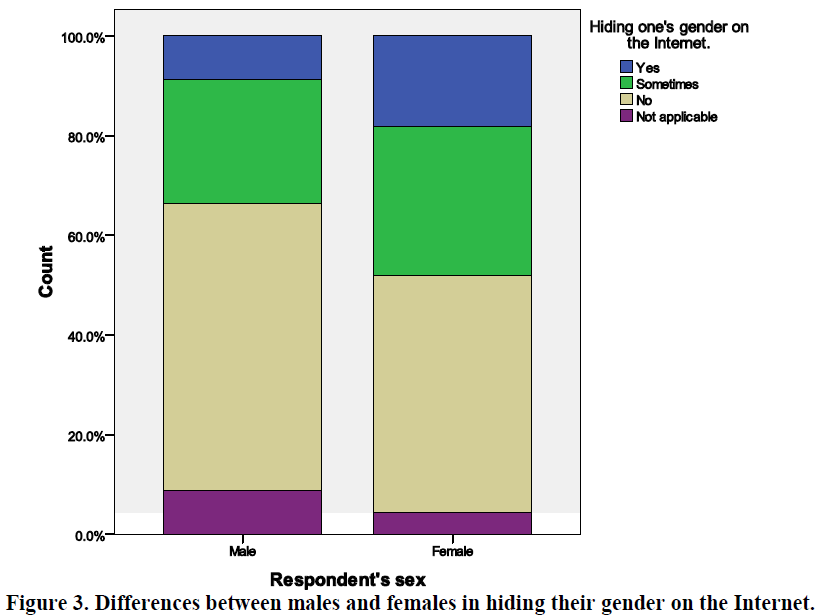 global-media-journal-hiding-their-gender