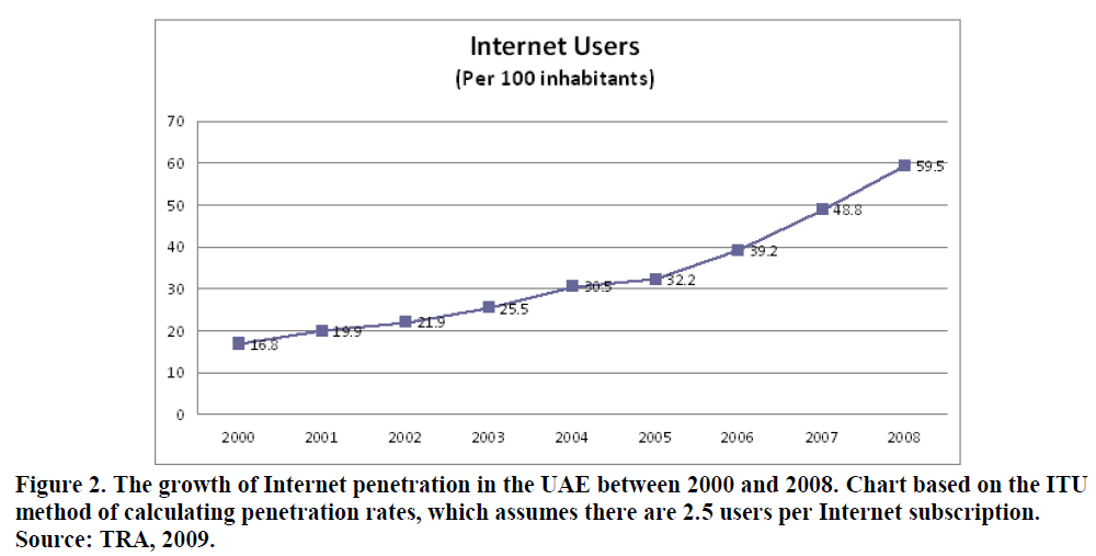 global-media-journal-internet-penetration-9-16-11-g002