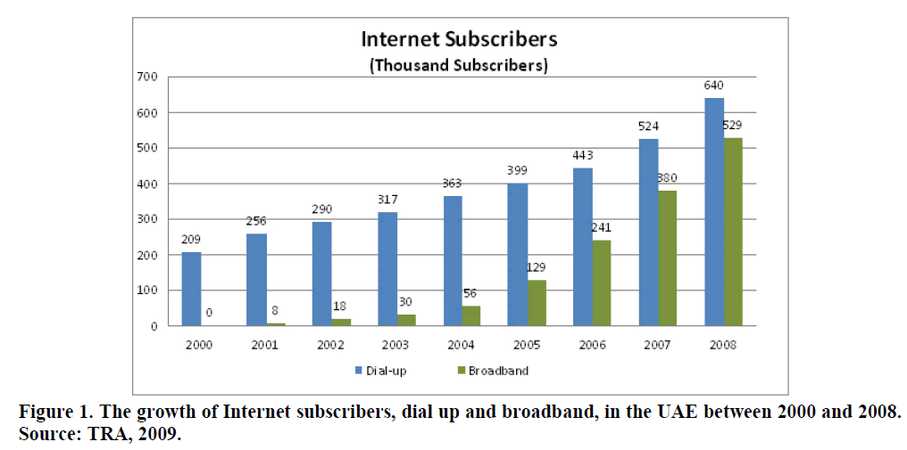 global-media-journal-internet-subscribers