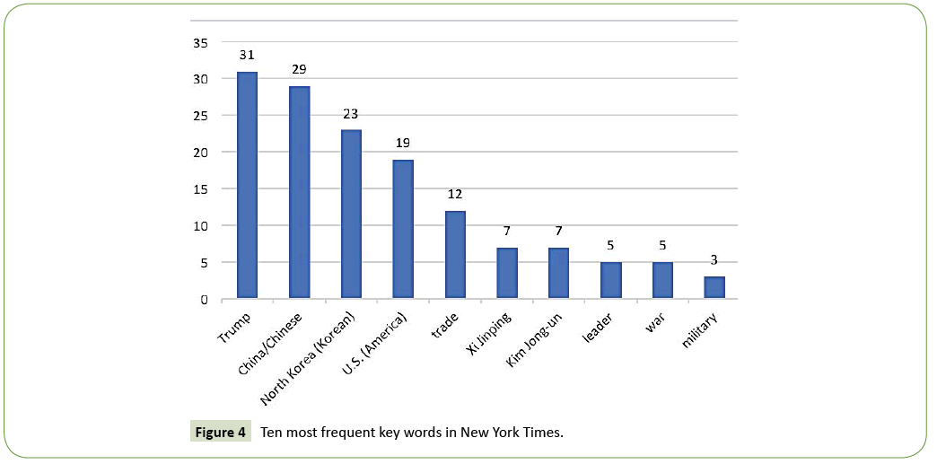 global-media-journal-key-words
